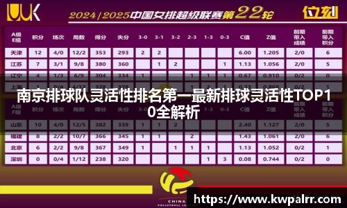 南京排球队灵活性排名第一最新排球灵活性TOP10全解析