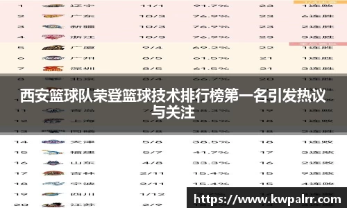 西安篮球队荣登篮球技术排行榜第一名引发热议与关注