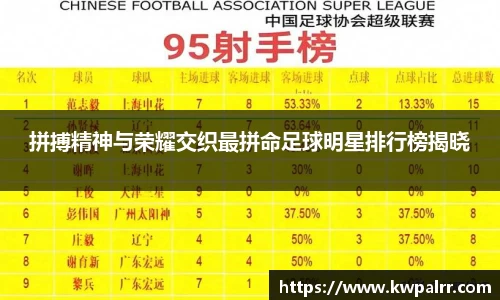 拼搏精神与荣耀交织最拼命足球明星排行榜揭晓