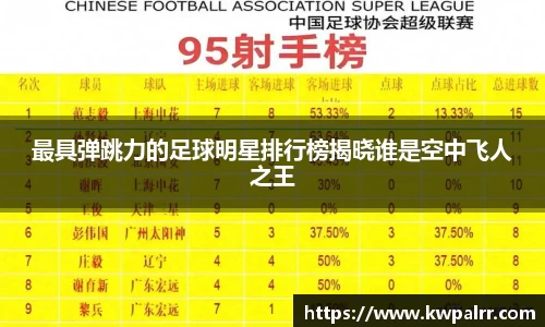 最具弹跳力的足球明星排行榜揭晓谁是空中飞人之王